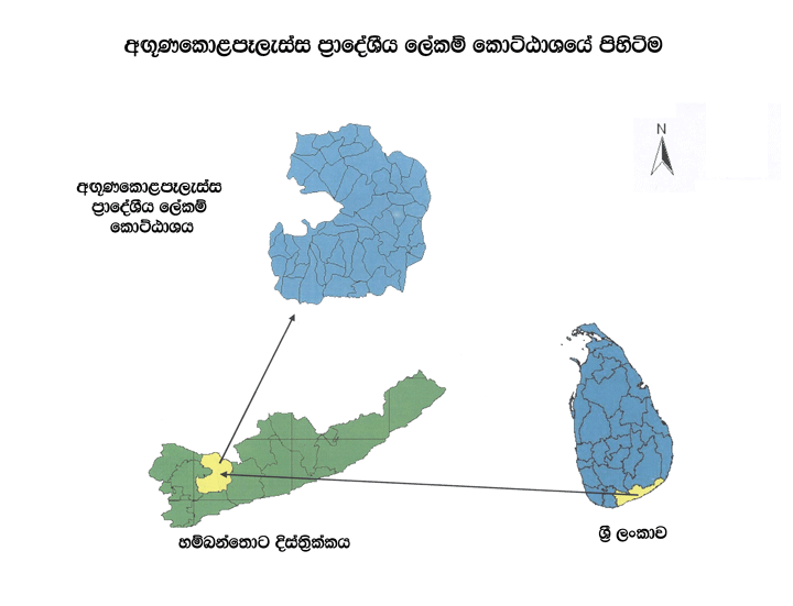 position